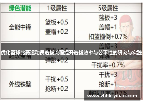 优化篮球比赛运动员选拔流程提升选拔效率与公平性的研究与实践