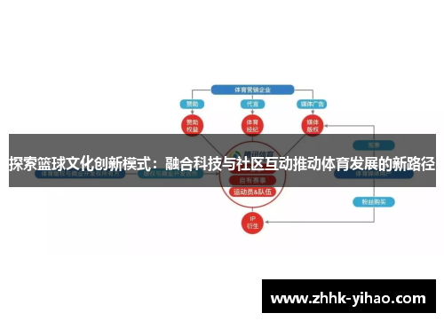探索篮球文化创新模式：融合科技与社区互动推动体育发展的新路径