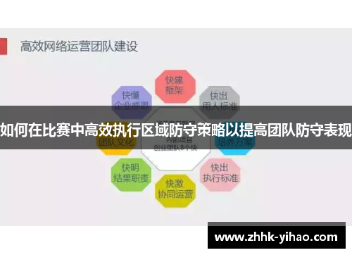 如何在比赛中高效执行区域防守策略以提高团队防守表现
