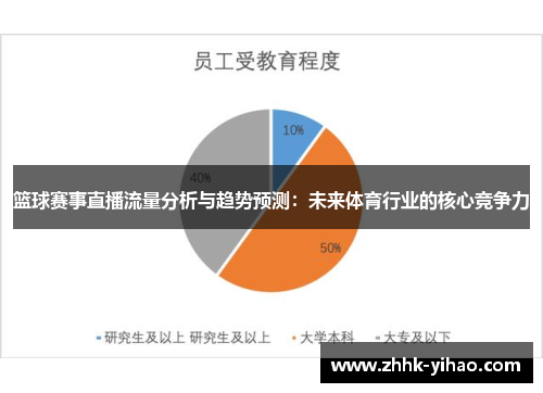 篮球赛事直播流量分析与趋势预测：未来体育行业的核心竞争力