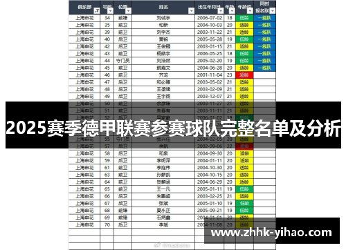 2025赛季德甲联赛参赛球队完整名单及分析