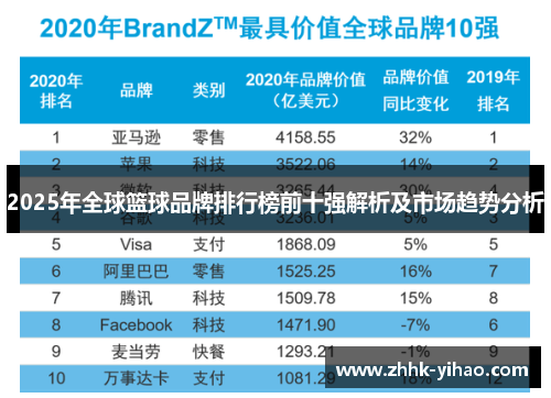 2025年全球篮球品牌排行榜前十强解析及市场趋势分析