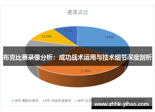 布克比赛录像分析：成功战术运用与技术细节深度剖析