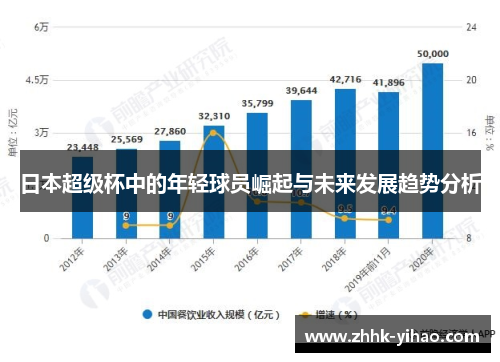 日本超级杯中的年轻球员崛起与未来发展趋势分析