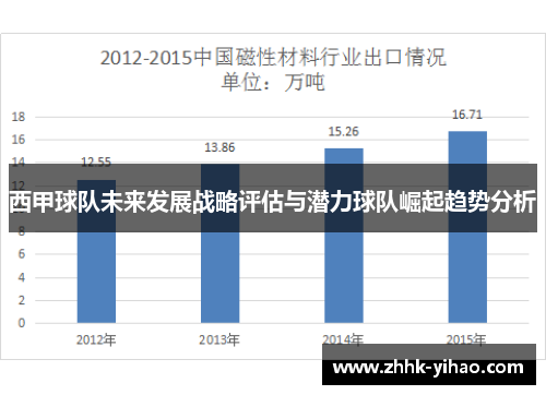 西甲球队未来发展战略评估与潜力球队崛起趋势分析