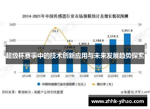 超级杯赛事中的技术创新应用与未来发展趋势探索