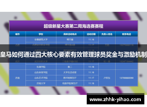 皇马如何通过四大核心要素有效管理球员奖金与激励机制