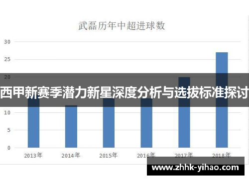 西甲新赛季潜力新星深度分析与选拔标准探讨
