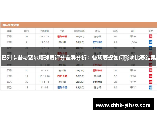巴列卡诺与塞尔塔球员评分差异分析：各项表现如何影响比赛结果