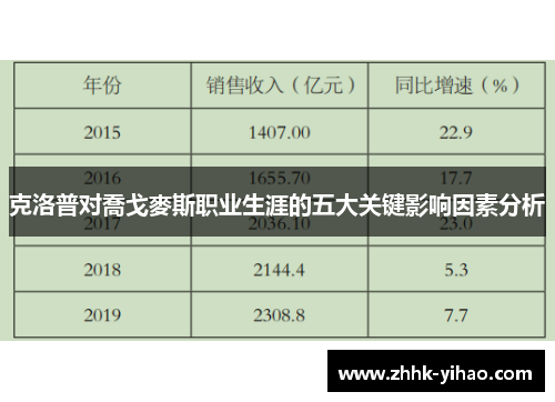 克洛普对喬戈麥斯职业生涯的五大关键影响因素分析