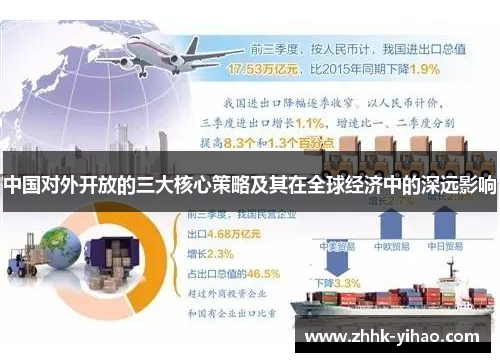 中国对外开放的三大核心策略及其在全球经济中的深远影响