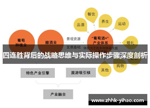四连胜背后的战略思维与实际操作步骤深度剖析