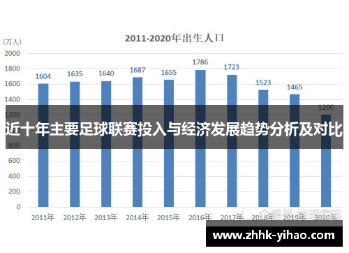 近十年主要足球联赛投入与经济发展趋势分析及对比