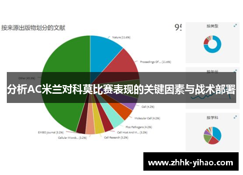 分析AC米兰对科莫比赛表现的关键因素与战术部署