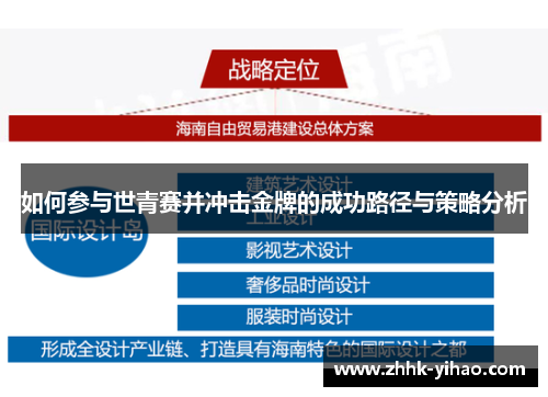 如何参与世青赛并冲击金牌的成功路径与策略分析