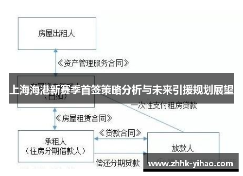 上海海港新赛季首签策略分析与未来引援规划展望