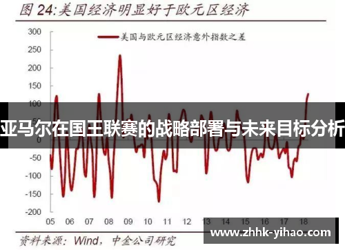 亚马尔在国王联赛的战略部署与未来目标分析