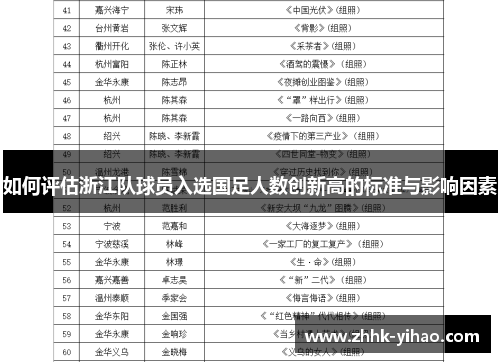 如何评估浙江队球员入选国足人数创新高的标准与影响因素