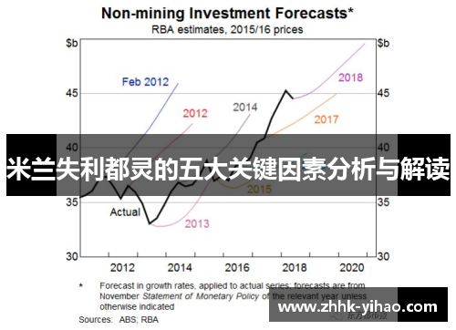 米兰失利都灵的五大关键因素分析与解读