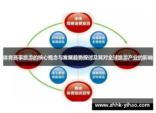 体育赛事旅游的核心概念与发展趋势探讨及其对全球旅游产业的影响