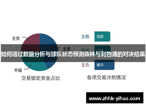 如何通过数据分析与球队状态预测森林与利物浦的对决结果