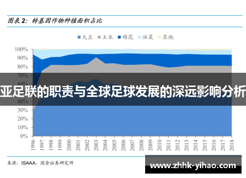 亚足联的职责与全球足球发展的深远影响分析