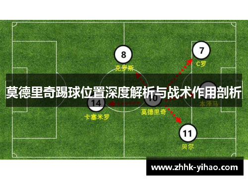 莫德里奇踢球位置深度解析与战术作用剖析
